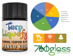 Terp Liquefy - Thinning Terpene Blend