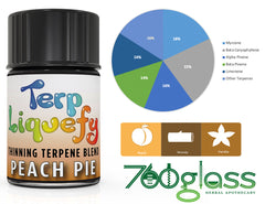 Terp Liquefy - Thinning Terpene Blend