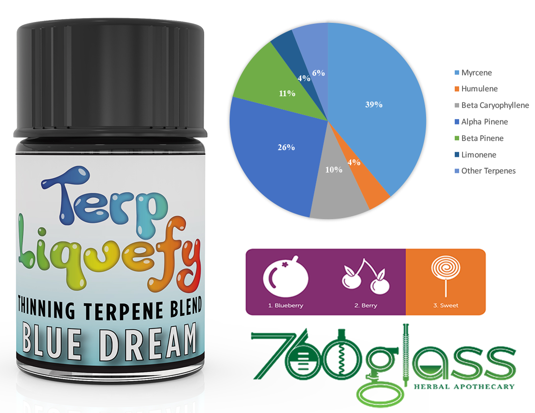 best terpenes terp liquefy blue dream