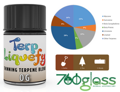 best terpenes terp liquefy OG Kush