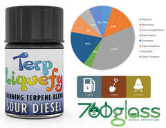 best terpenes terp liquefy sour diesel