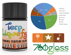 best terpenes terp liquefy sundae driver