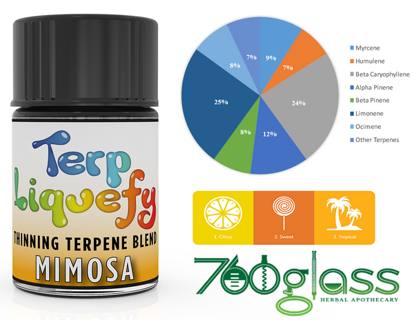 Terp Liquefy - Thinning Terpene Blend 760 Glass Terp Liquefy - Thinning Terpene Blend 760 Glass