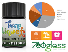 Terp Liquefy - Thinning Terpene Blend