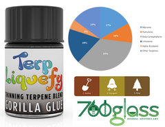 best terpenes terp liquefy gorilla glue